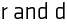 r_and_d